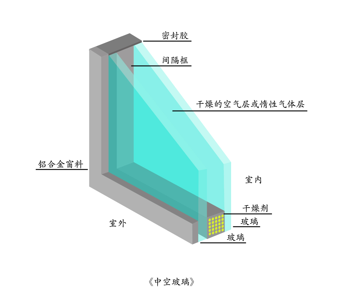 最全鋁合金門窗知識(shí)